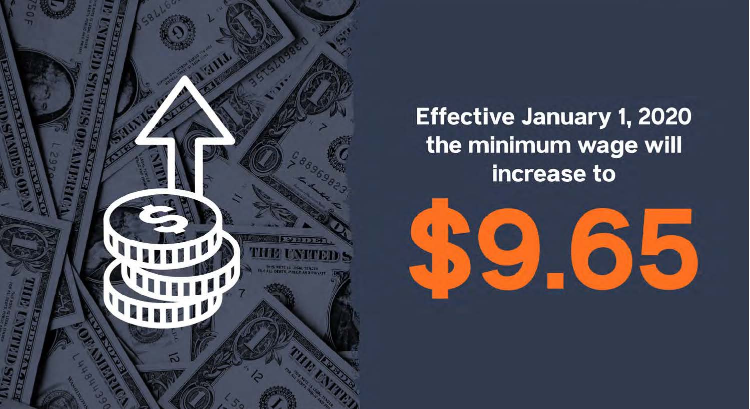 Graphic showing Michigan's Minimum Wage