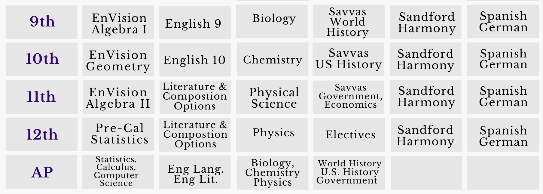 9-12 Curriculum Resources