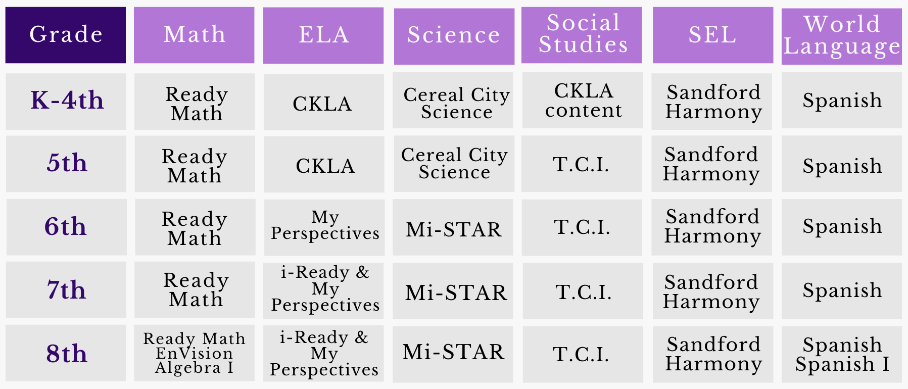 K-8 Curriculum