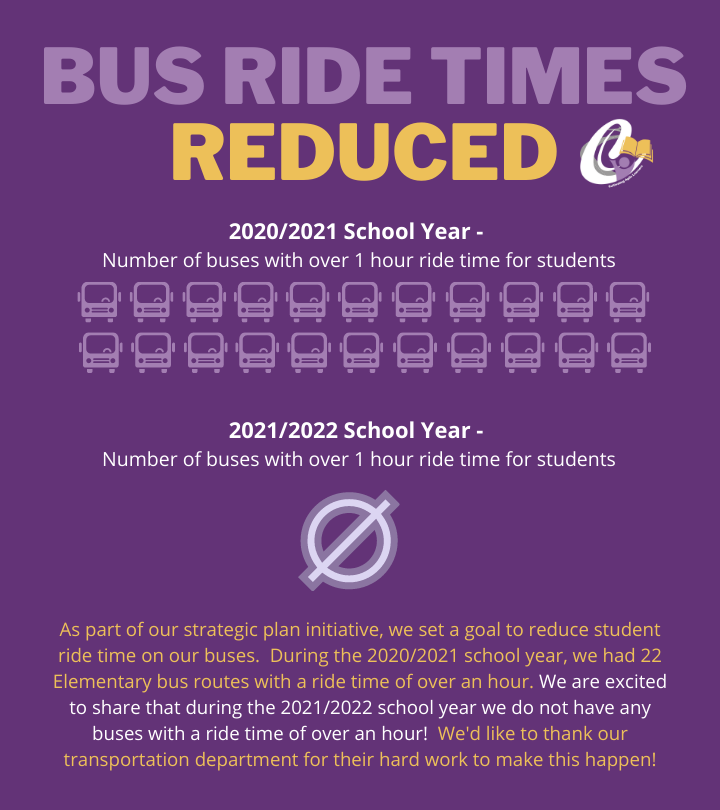 Infographic - Bus Ride Times