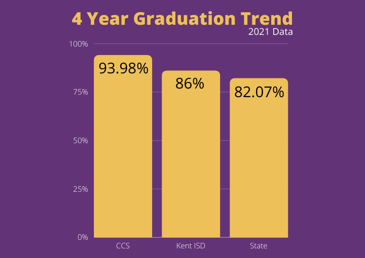 Infographic - 4 year graduation trend