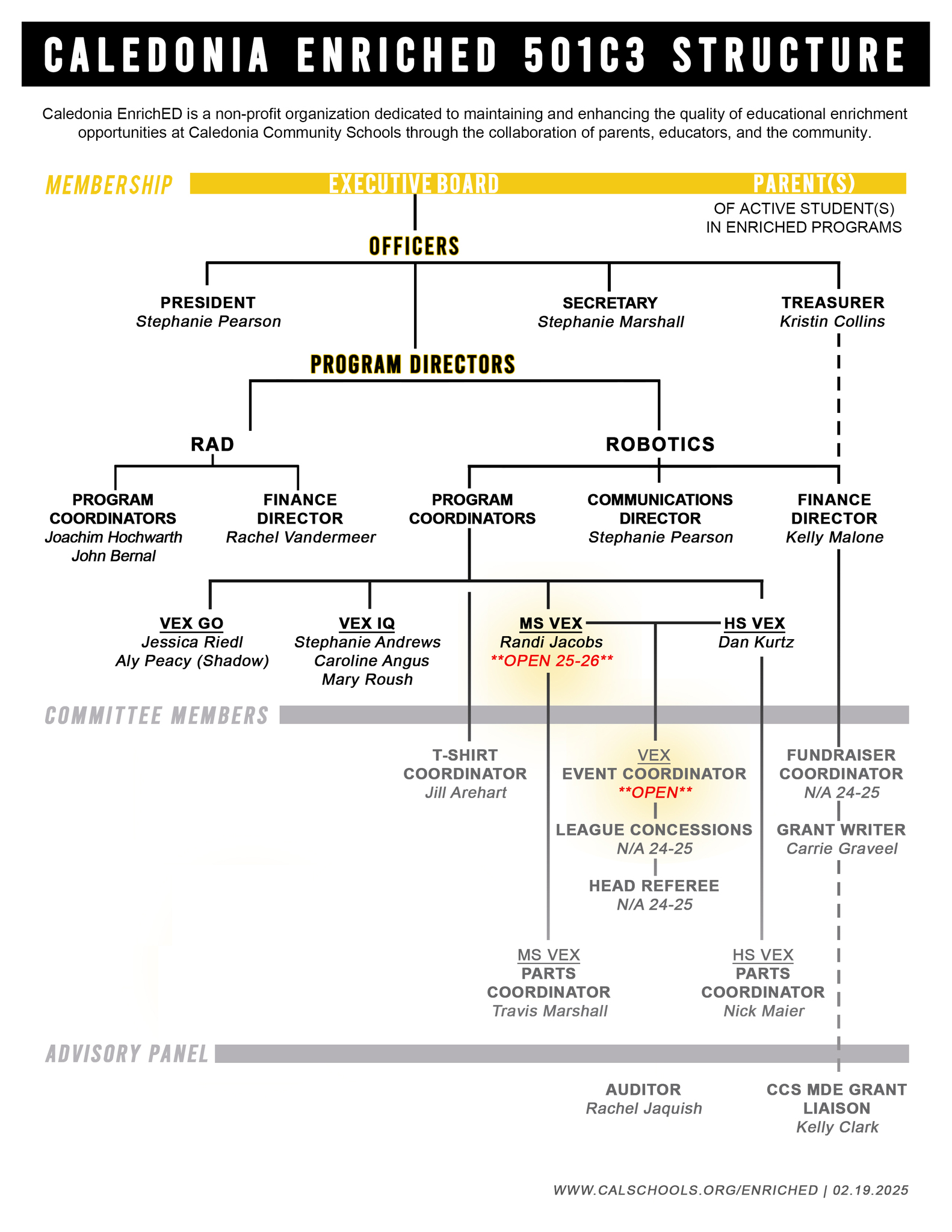 EnrichED Board Structure
