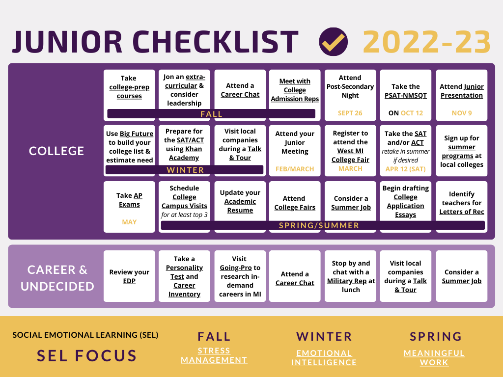 Junior Checklist