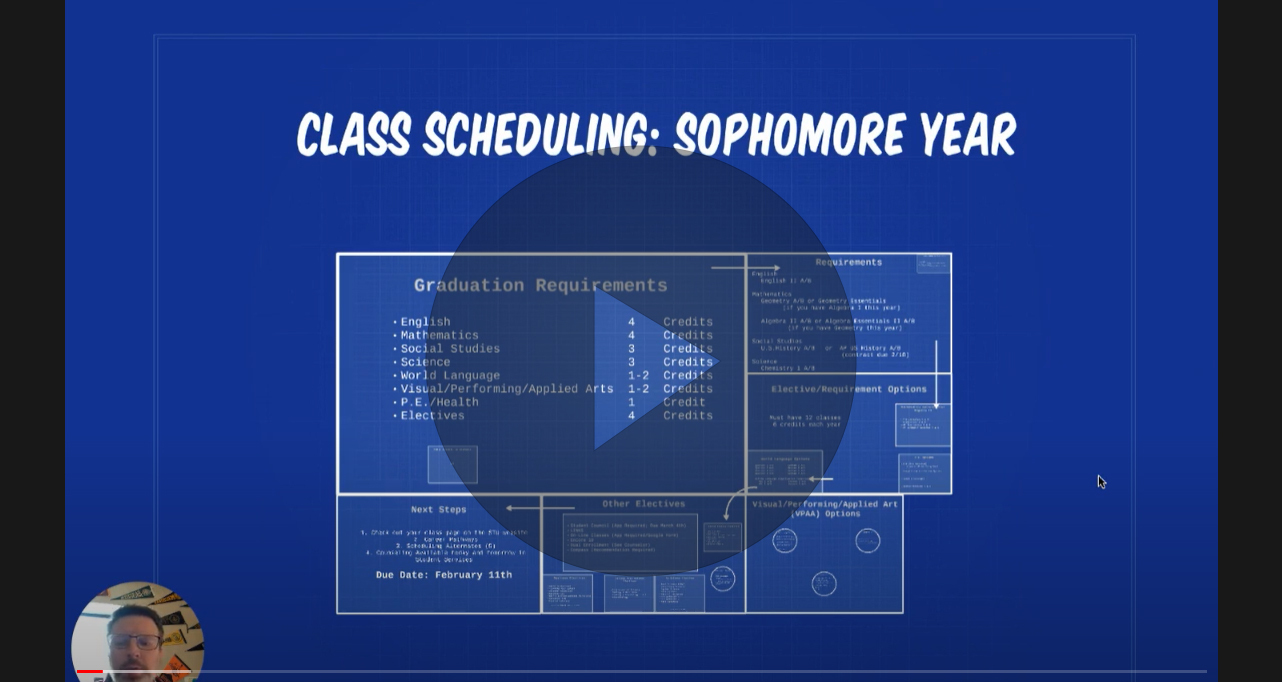 Sophomore Year Scheduling